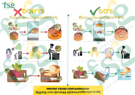 Cross Contamination - Food Safety Genie