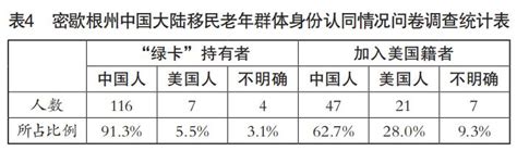 自1978年以来.我国海外留学生回国人数逐年上升.请在Shanghai Daily上发表一篇文章.根据图表叙述海外人员归国情况.分析回流原因 ...