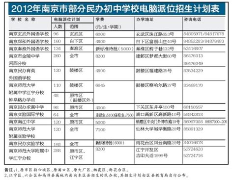 南京民办初中排名，南京最好的民办初中 - 玄米自学网