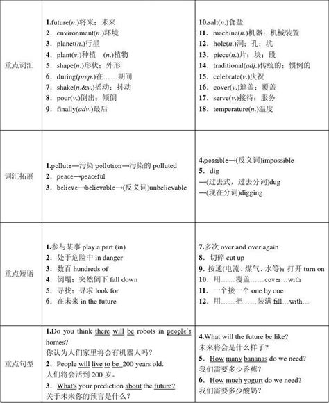 Lesson 8 Class Work 7 3 的图像结果