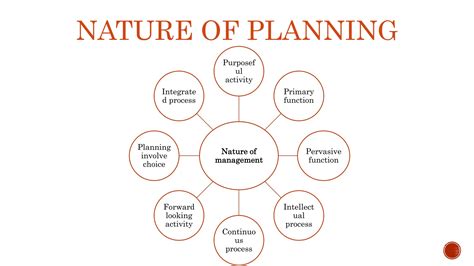 Image result for 7 Functions of Management