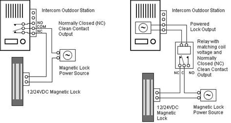 Image result for 4 Wire Intercom System