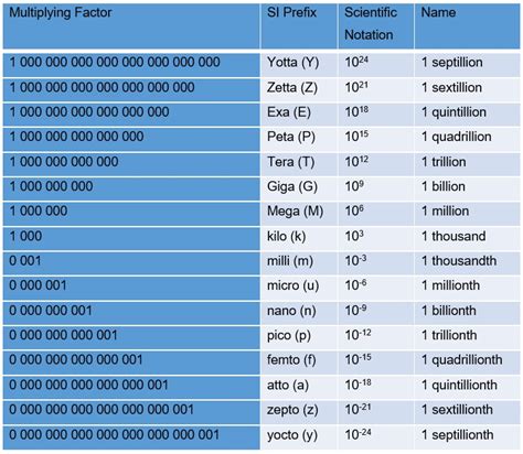 Data Storage Unit 的图像结果