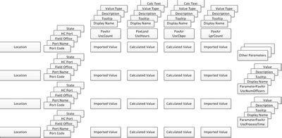 Image result for Governance Structure