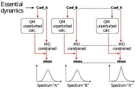 Theoretical–Computational Modeling of CD Spectra of Aqueous ...