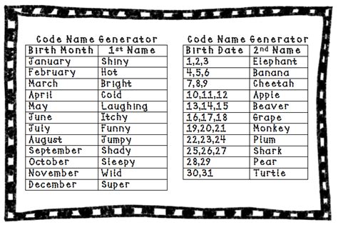Image result for Agents Code Names