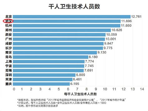 北京人口数口_北京人口2020总人数口(3)_世界人口网