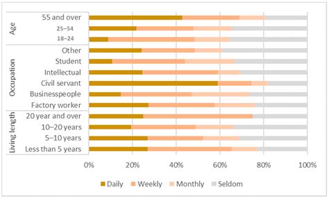 Residents’ Preferences and Perceptions toward Green Open Spaces in an ...
