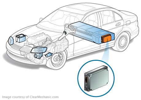 Image result for Battery Control Module
