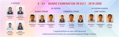 Shri Krishnaswamy School | Anna Nagar - Page 2 of 4 - Just another Shri ...