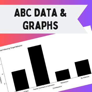 Image result for How to Graph ABC Data