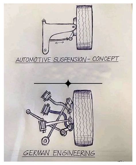 Image result for Mazda MPV Engine L3 Timing-Chain