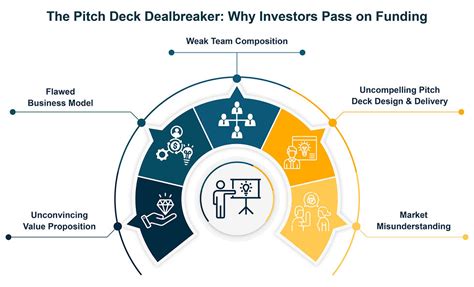 The Investor's Perspective: What They Look for in a Pitch Deck