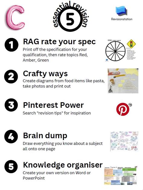 Image result for Revision Methods