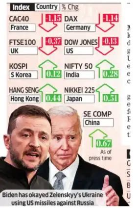 Markets get nuke spooks over Russia-Ukraine flex - The Economic Times