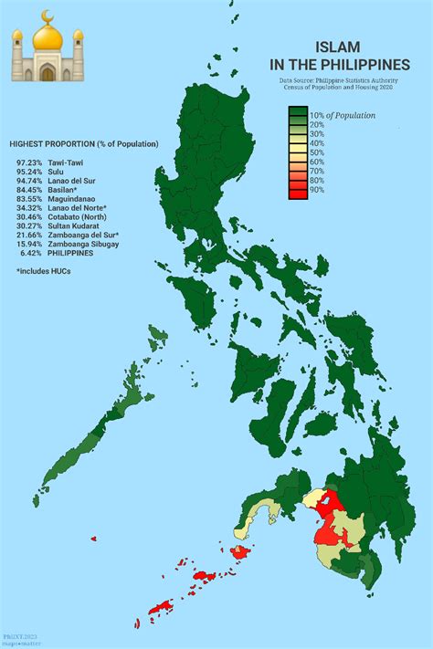 Philippine Religion Statistics