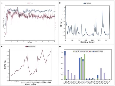 Image result for Molecular Dynamics Graphs