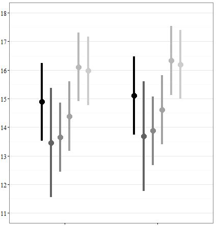 Image result for Ggplot2 Two Data Sets in One Graph