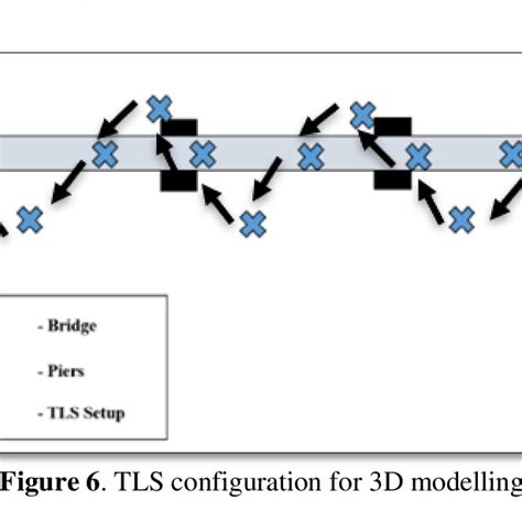 Image result for TLS Configuration