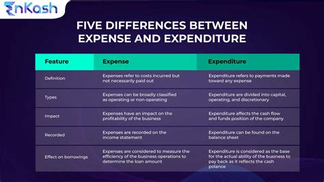 Learn about the 5 Differences between Expenses and Expenditure