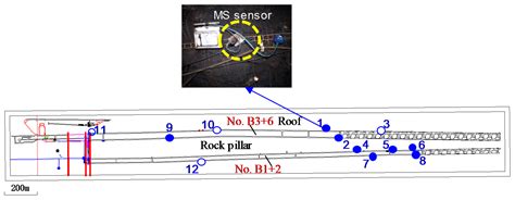 Microseismic Temporal-Spatial Precursory Characteristics and Early ...