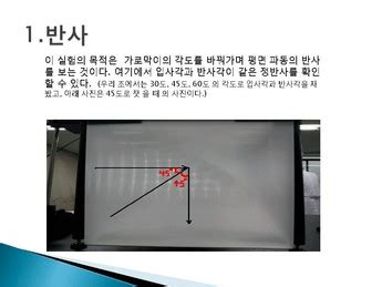Image result for Algorithm for Draw Lines in Computer Graphics Using Line Equation