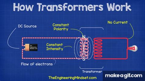 How Transformer Works Animation 的图像结果