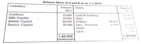 Ashish and Dutta were partners in a firm sharing profits in 3:2 ratio ...