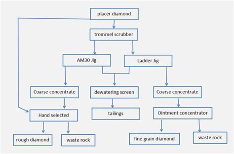 Image result for Diamond Finding Method