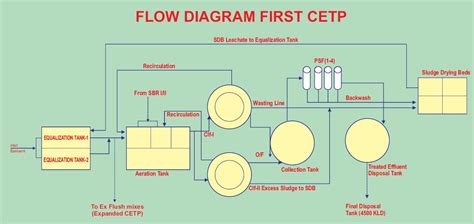 Enviro Infrastructure Company Limited