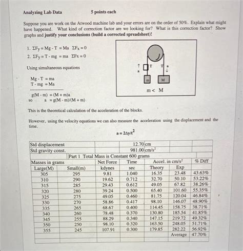 Image result for Atwood Machine Lab Avary