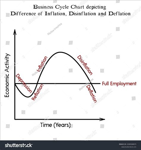 Business Cycle Chart 的图像结果