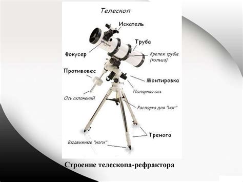 История телескопов. Современные телескопы - презентация онлайн