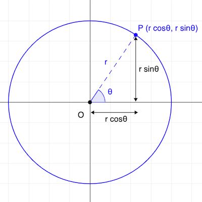 Important Conic Section Formulas for JEE and NEET