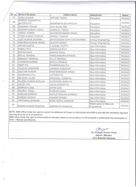 The Central University of Jharkhand