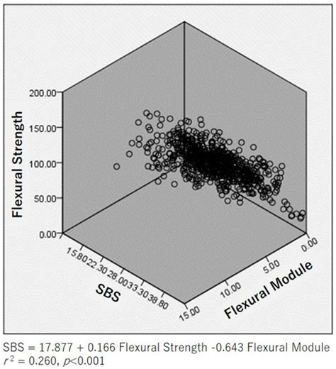 Shear Bond Strength of Resin Luting Materials to Lithium Disilicate ...