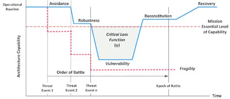 Image result for Process Capability Loss