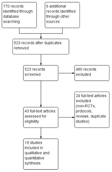 Pathogens | Special Issue : Pathogen Reduction of Blood Bank Components