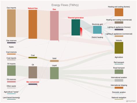 Energy Conservation Diagram 的图像结果