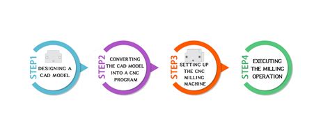 CNC Milling Tutorial 的图像结果