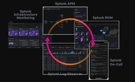 Image result for Splunk Observability