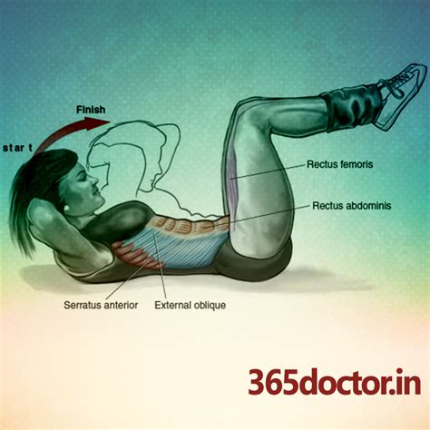 Best Abs Workout For Men and Women