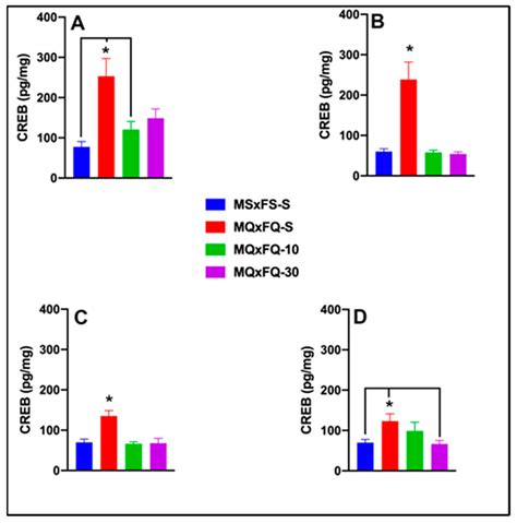Investigation of the Roles of the Adenosine A(2A) and Metabotropic ...