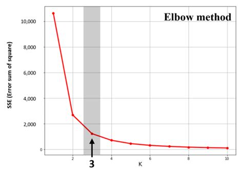 Analysis of Factors Affecting the Extra Journey Time of Public Bicycles