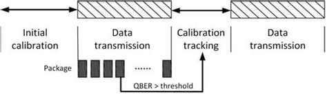 Bayesian Calibration Real-Time 的图像结果