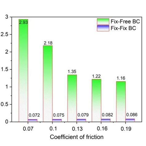 Image result for Free Fix Example