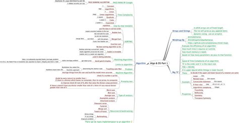 Data Structure and Algorithm Map 的图像结果