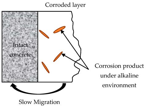 Durability Study on High-Performance Fiber-Reinforced Mortar under ...