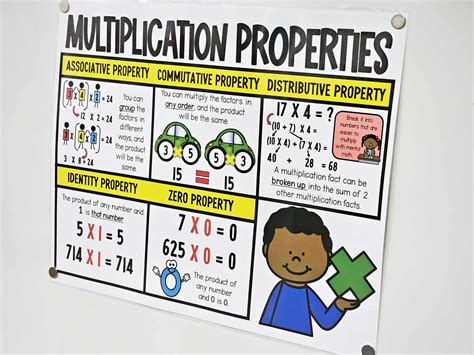 Multiplication Properties Anchor Chart [Hard Good] – Option 1