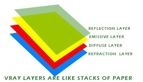 Image result for Basic Vray Sketchup Tutorial